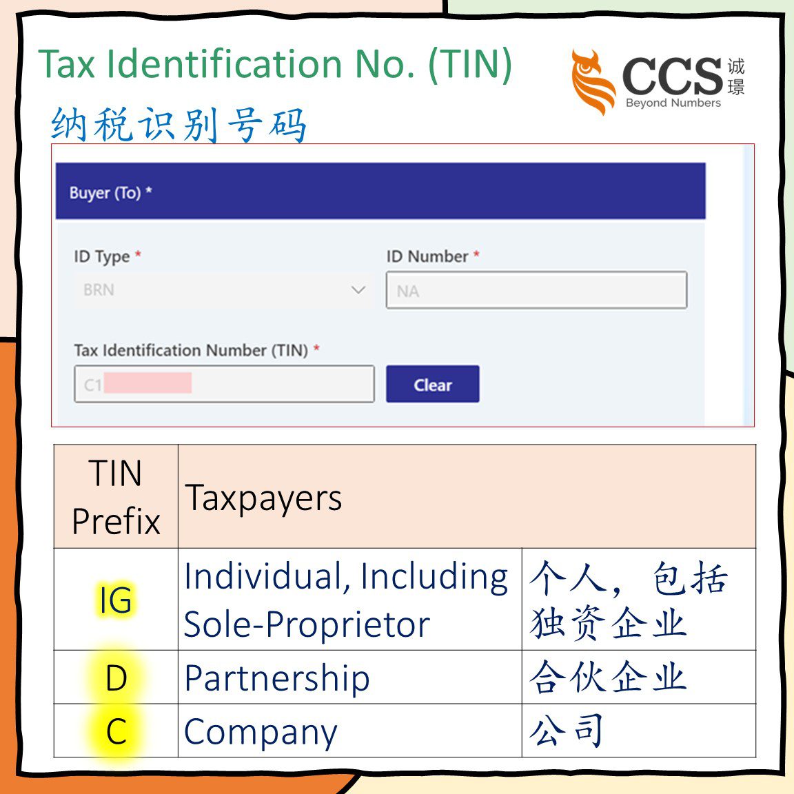 Understanding The Tax Identification Number TIN Prefix In E Invoicing 